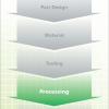 Nexeo Solutions Processing / Troubleshooting Guide (Digital Download)