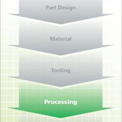 Nexeo Solutions Processing / Troubleshooting Guide (Digital Download)